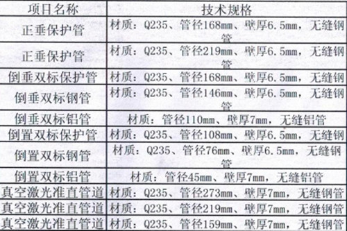 正垂保護(hù)管規(guī)格